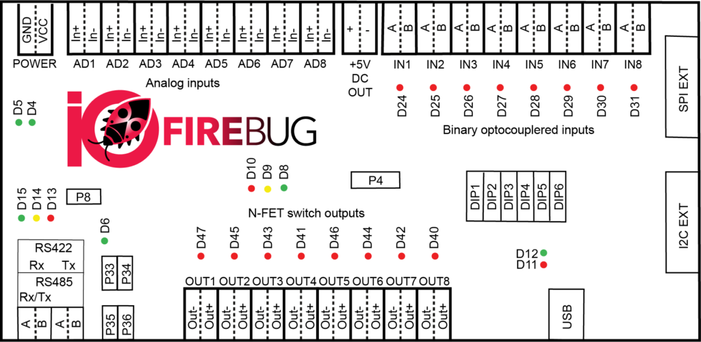 IOEngineBoard